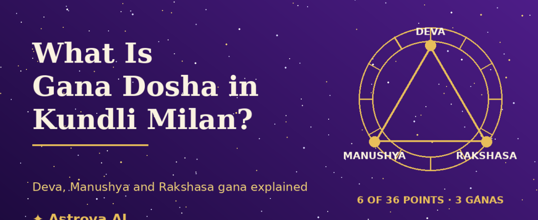 What Is Gana Dosha in Kundli Milan?