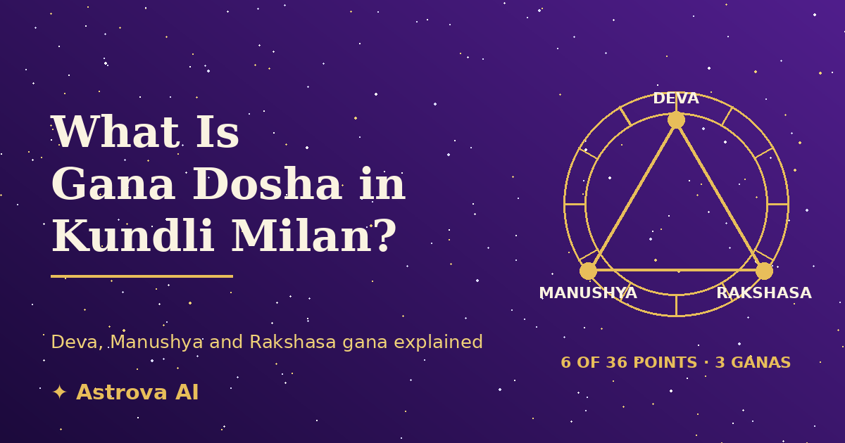What Is Gana Dosha in Kundli Milan?