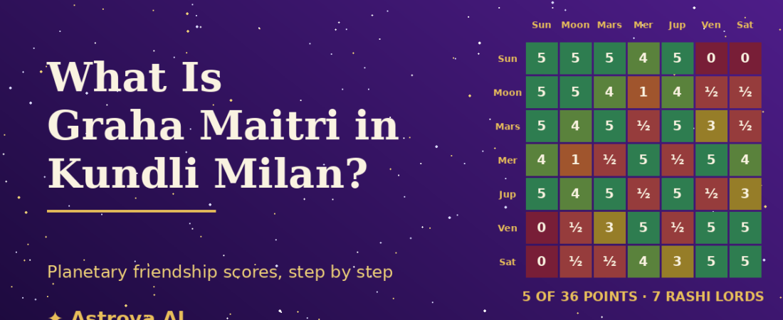 What Is Graha Maitri in Kundli Milan?