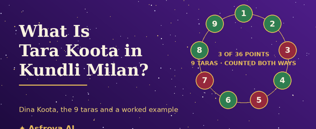 What Is Tara Koota (Dina Koota) in Kundli Milan?