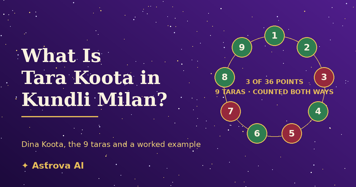 What Is Tara Koota (Dina Koota) in Kundli Milan?