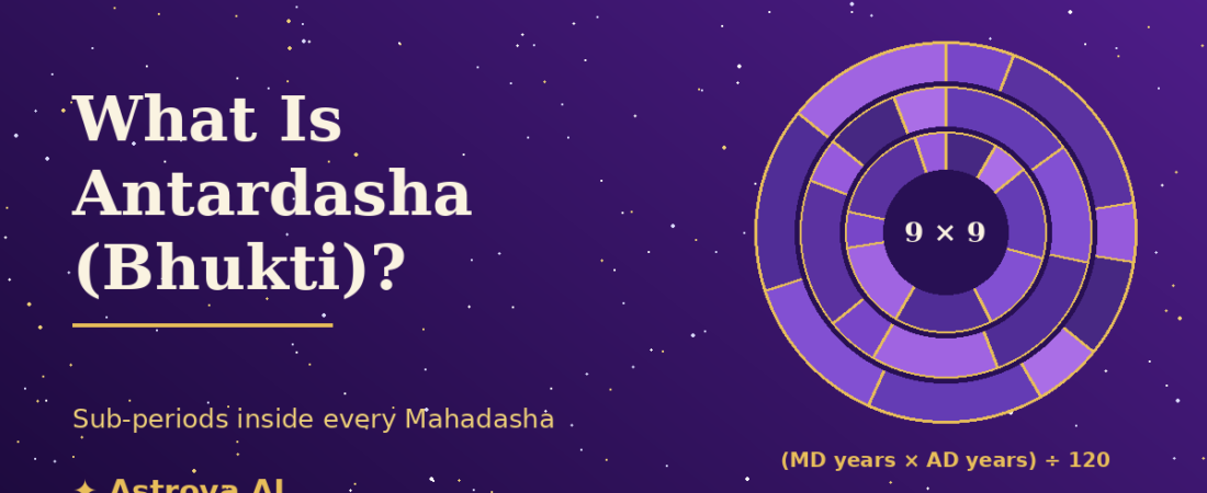 What Is Antardasha (Bhukti) and How Is It Calculated?