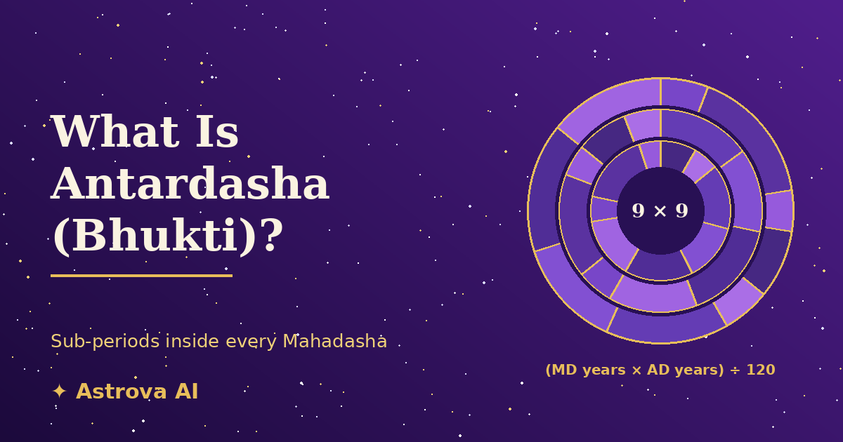 What Is Antardasha (Bhukti) and How Is It Calculated?